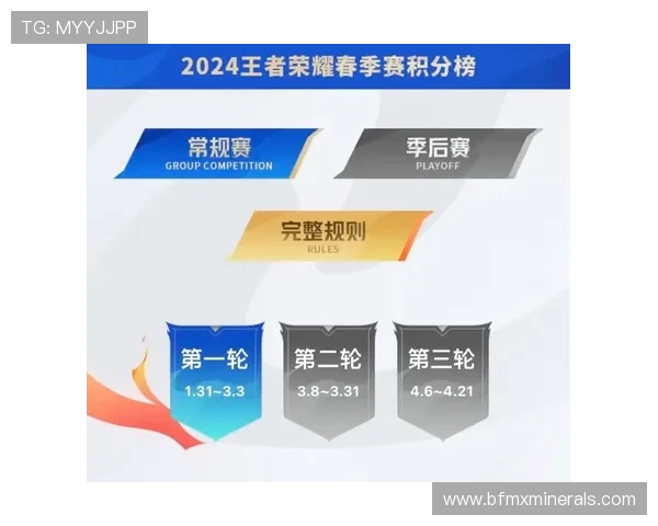 精英赛最新积分榜V5战队以59分稳居第一名引发关注 精英赛最新积分榜V5战队以59分稳居第一名引发关注