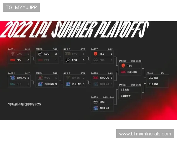 赛后分析:EDG与LNG对决中的战术博弈与策略探讨 赛后分析:EDG与LNG对决中的战术博弈与策略探讨