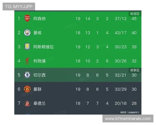 西部诺维奇迎战维拉争夺英超积分榜关键战役