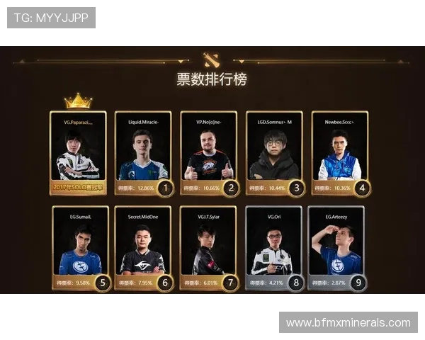 DOTA2个人能力排行榜揭晓TES荣登第三名引发热议