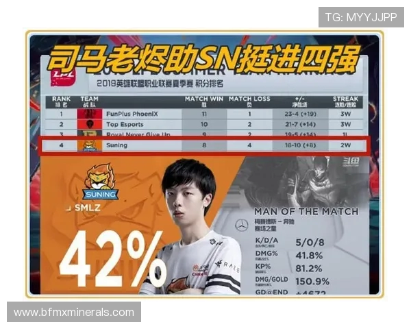 RNG战队在青年赛中以100分稳居积分榜首位展现强劲实力