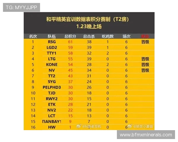 大师赛积分榜更新JDG战队以50分稳居第一名